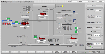 Process Screen