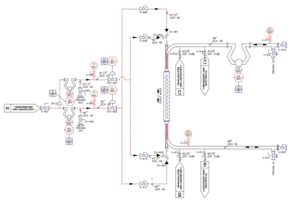 Typical Process Diagram